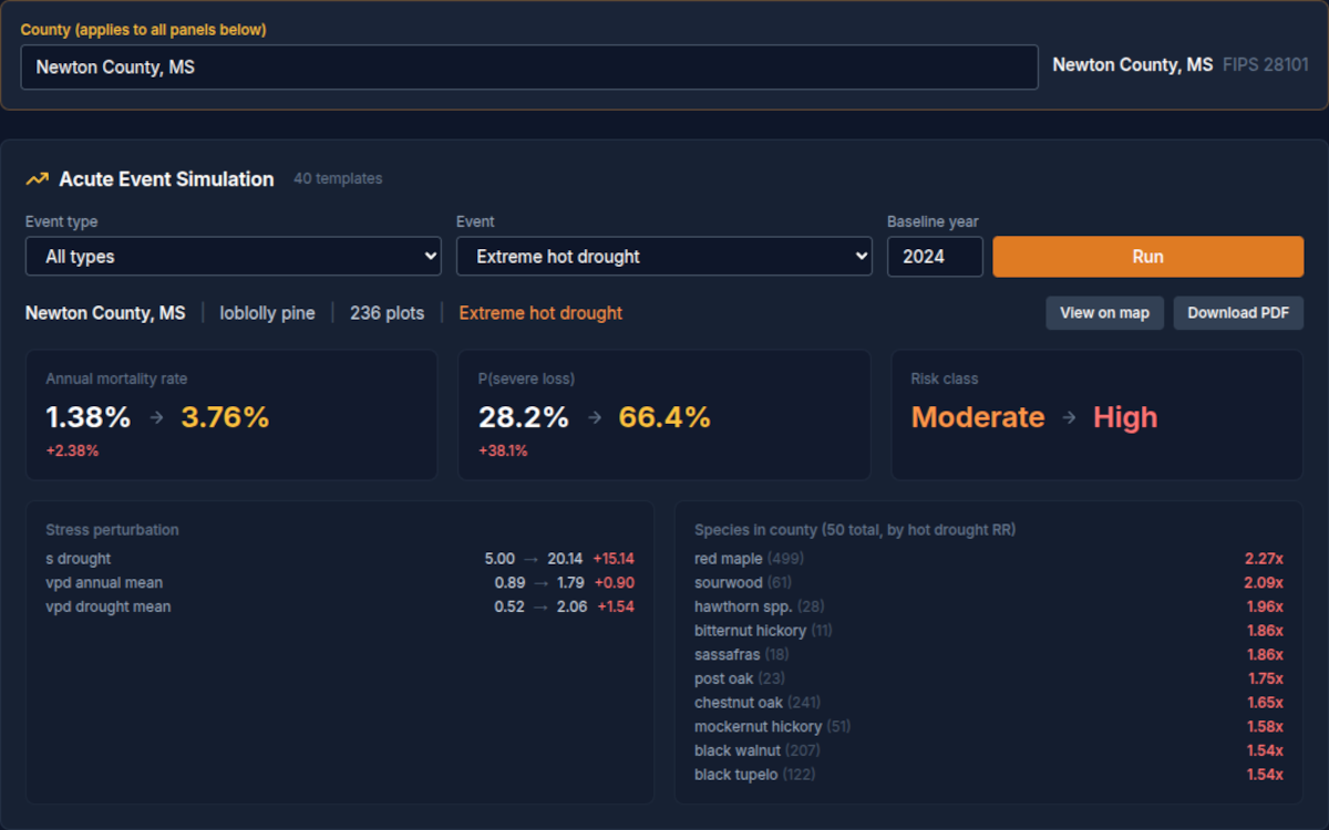 ForestCast Scenario Engine with extreme hot drought simulation showing mortality and risk class changes for Newton County, Mississippi